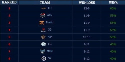 明了拉米罗 明了拉米罗